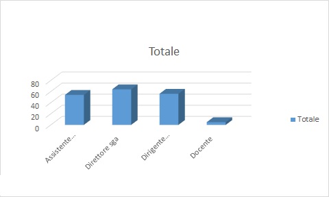 Grafico Iscrizioni